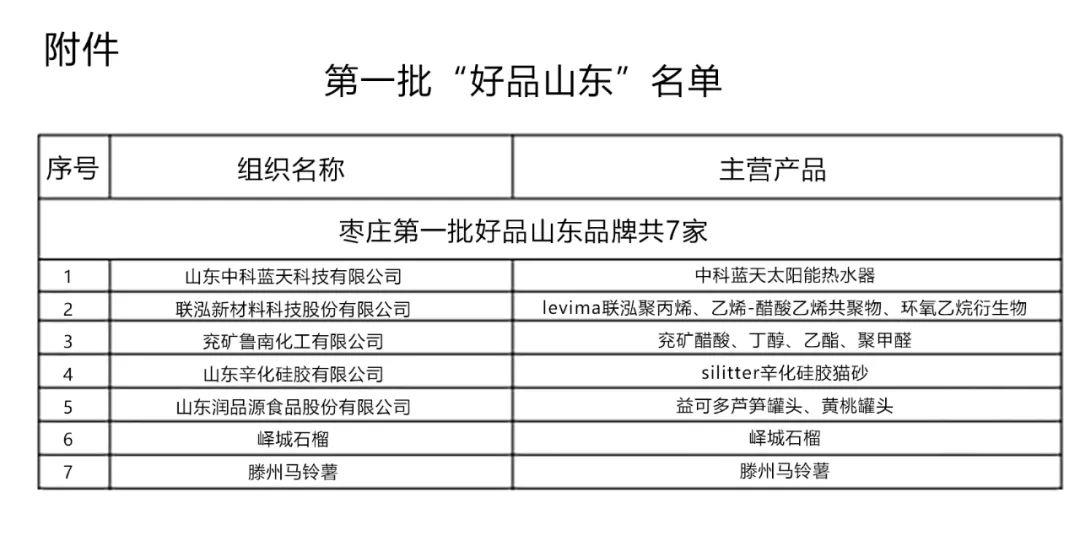 首批好客山東企業(yè)名單
